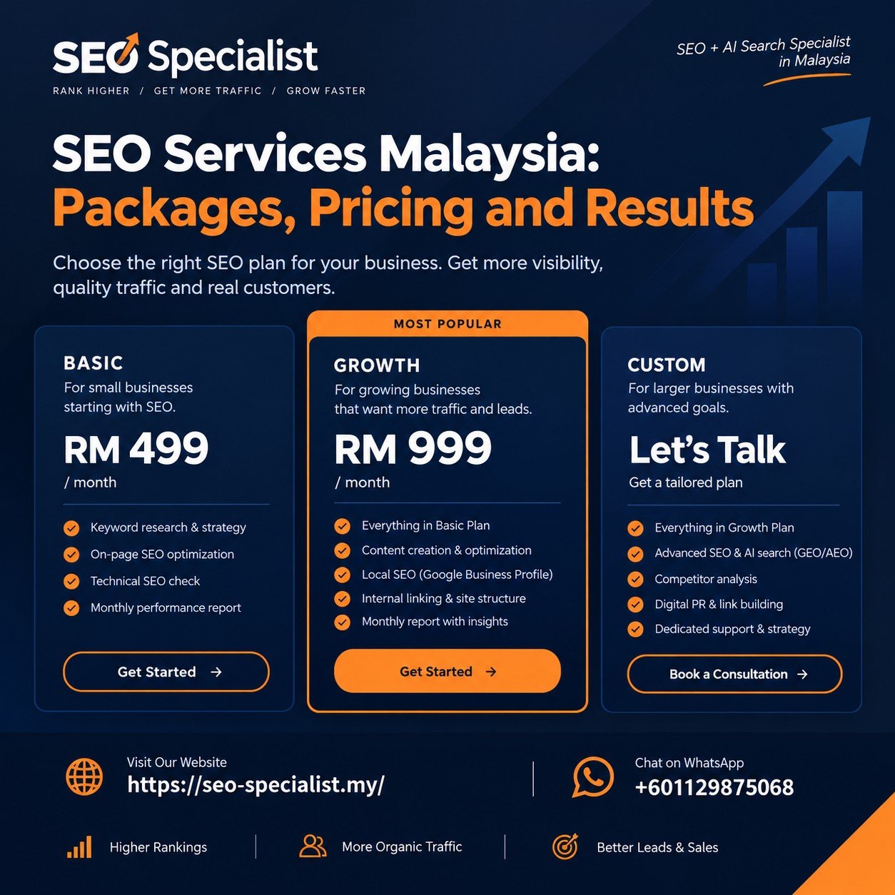 SEO Services Malaysia Pricing Guide